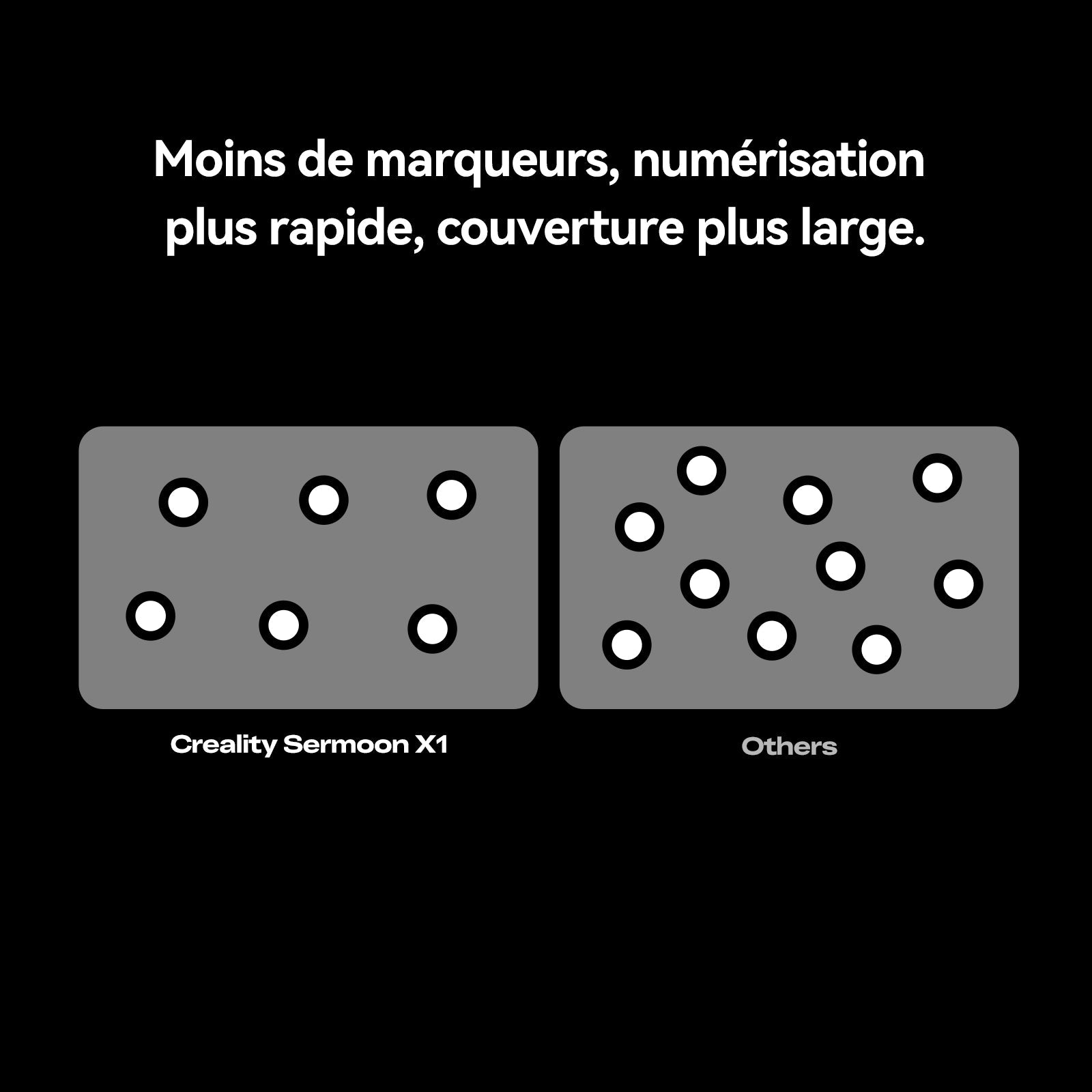Creality Sermoon X1 — plage 5mm³ à 4000mm³