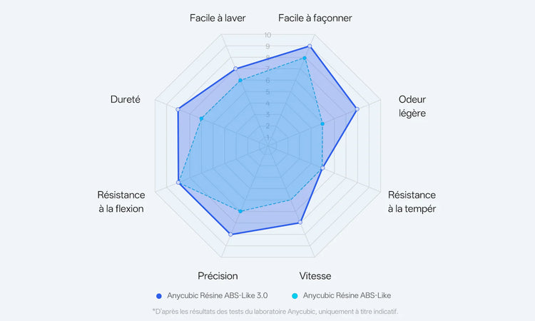 ABS-stat-résin — Smooth Color