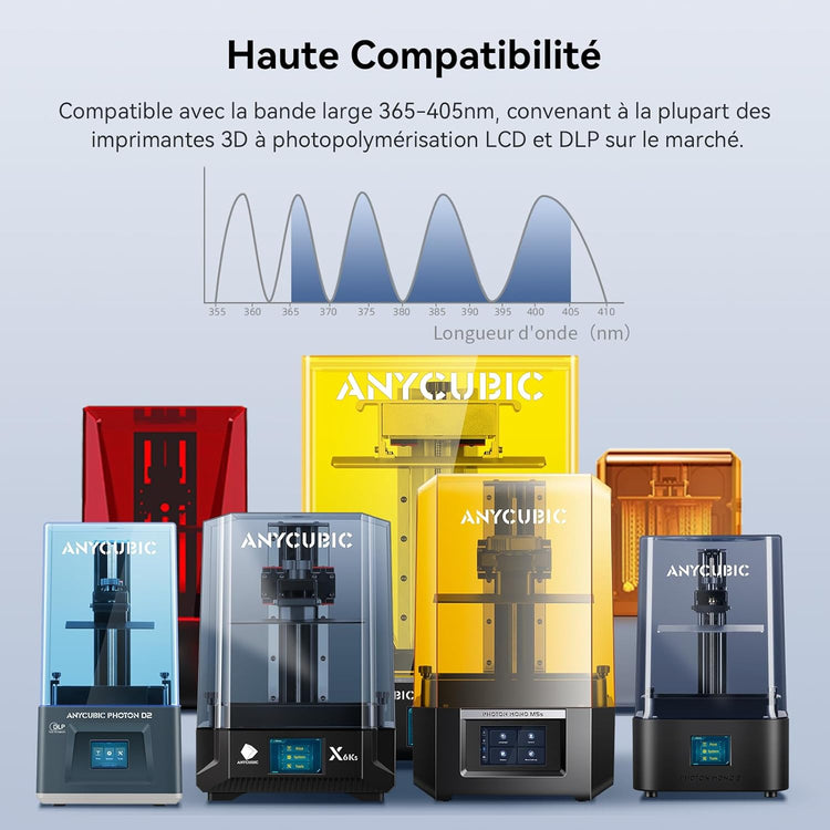 Anycubic-Compatibilité-imprimante-3D — Smooth Color