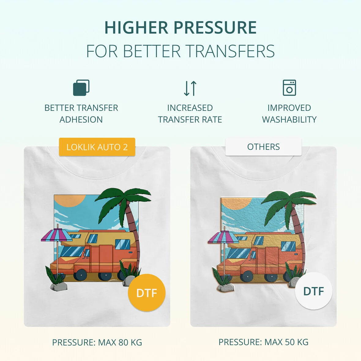 LOKLiK ImPress™ Auto 2 Smart