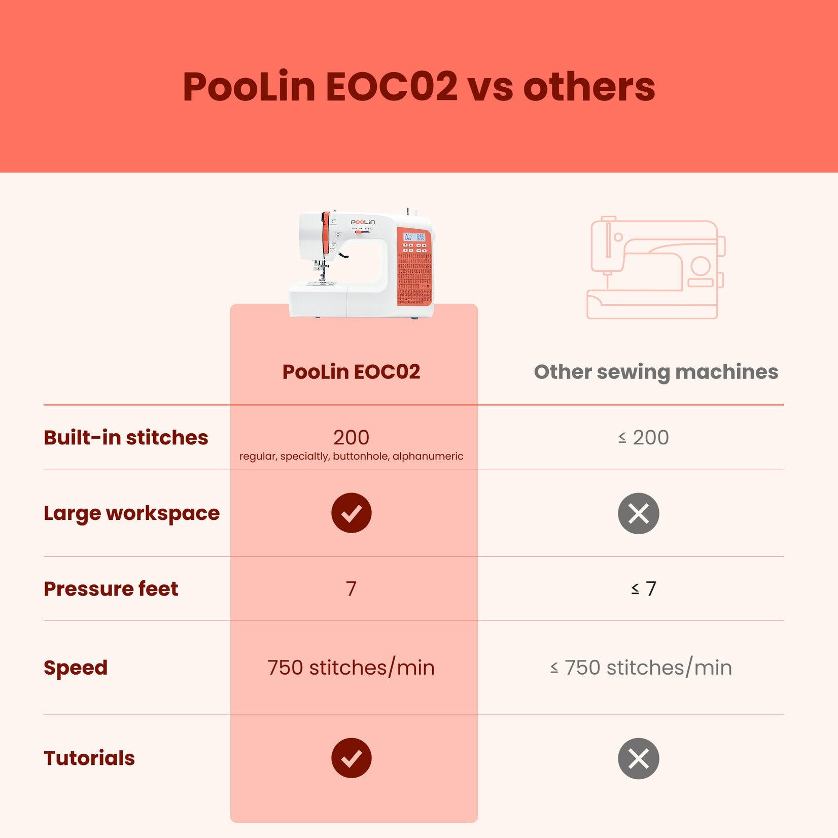 PooLin EOC02 machine a coudre - detail commandes et curseur vitesse